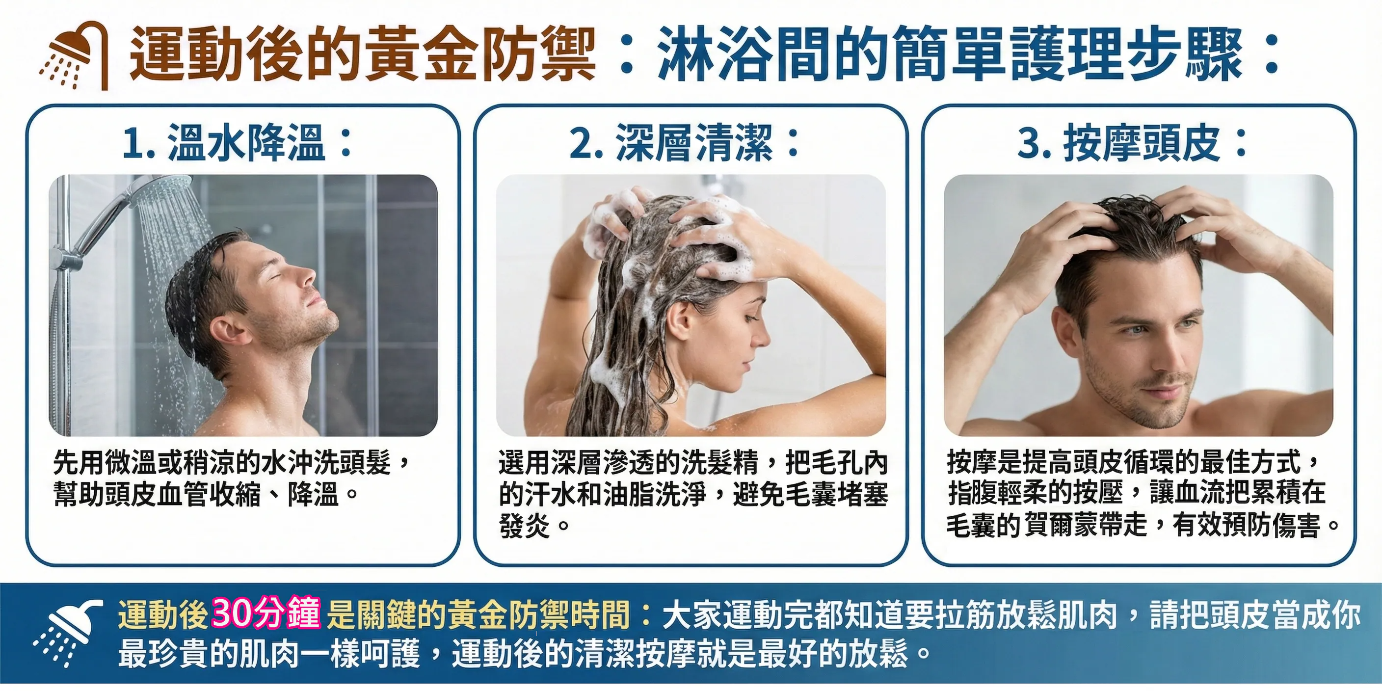 運動後的黃金防禦